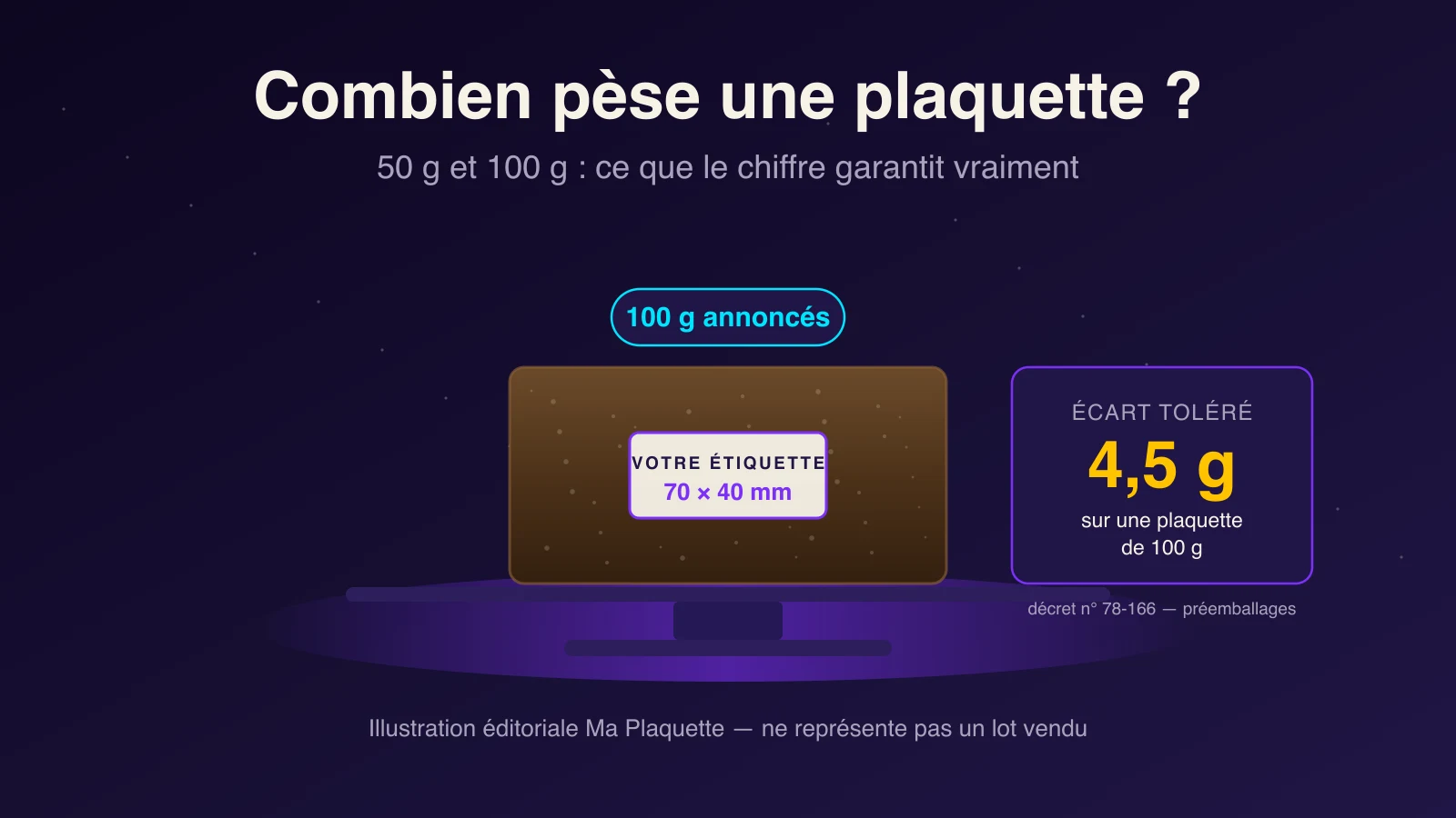 Illustration éditoriale d’une plaquette de résine CBD posée sur un plateau de balance, avec le poids annoncé de 100 g et l’écart de 4,5 g toléré sur un préemballage